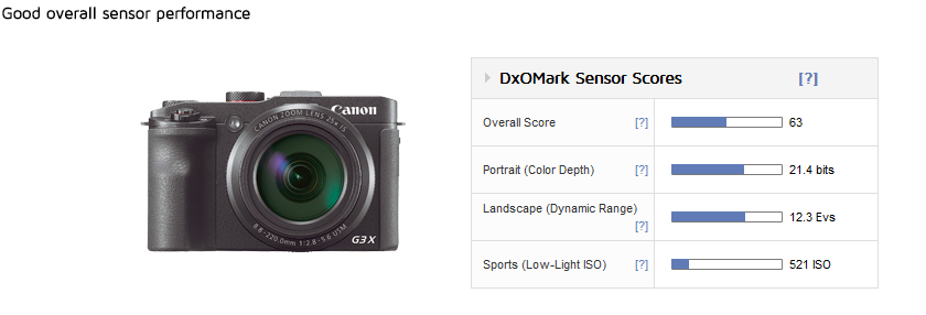 Canon PowerShot G3 X sensor review